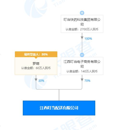 叮當快藥成立配送公司，跨界布局供應鏈管理服務領域